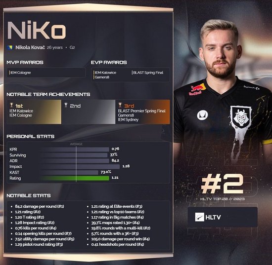 iG官方：前LSB上单选手Dove加入队伍担任中单