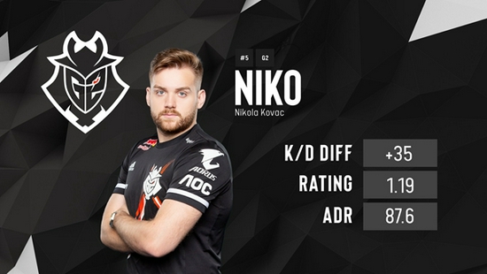 FPX再官宣减员，FMVP打野正式离队